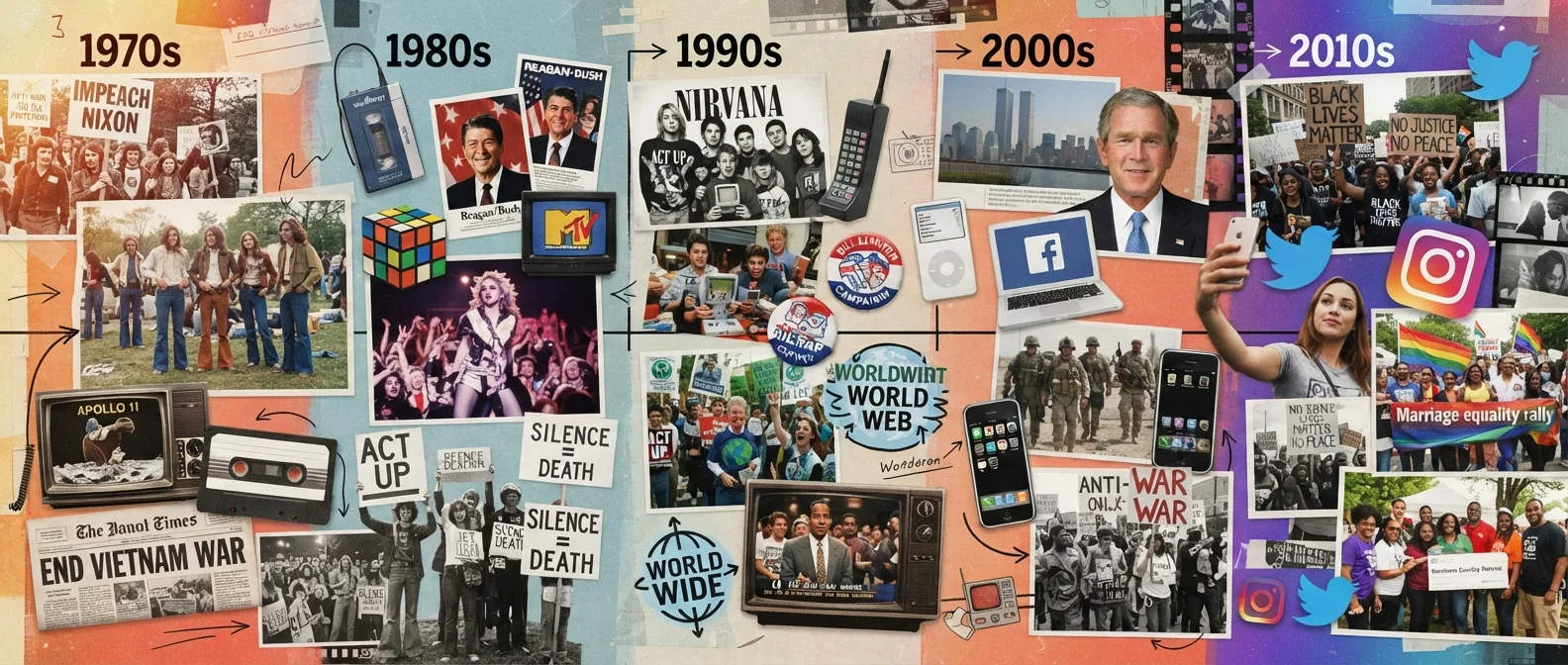 Markers of American Cultural Shifts Since 1970: A Timeline Reference